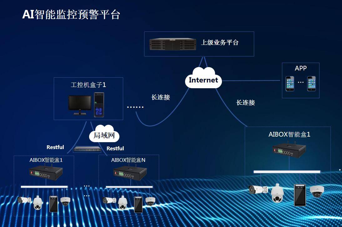 AI智能监控入侵报警识别系统 安全防范的新利器